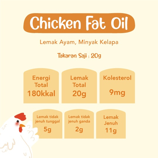 Grouu - Fat Oil / Minyak Lemak - MPASI BB Booster (Lemak Ayam, Lemak Sapi , Minyak Kelapa, Chicken Fat, Beef Fat, Coconut Oil)