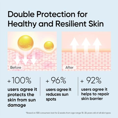 SKINTIFIC Serum Sunscreen Stick 5X Ceramide SPF50 PA++++ Skincare Sunblock 30ml