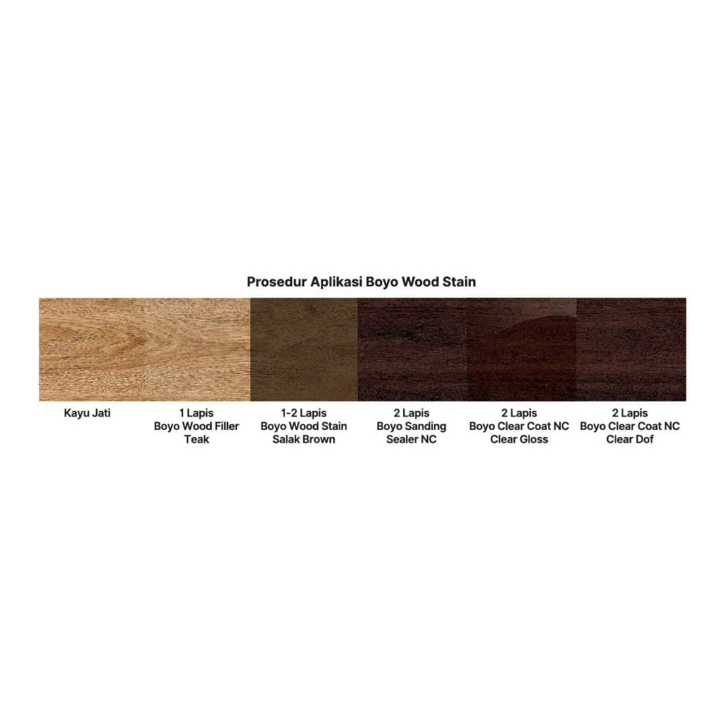 BOYO WOOD STAIN CAT KAYU PILITUR SOLVENT BASE  BASED AVIAN THINER 1KG - 08 COFFE BROWN