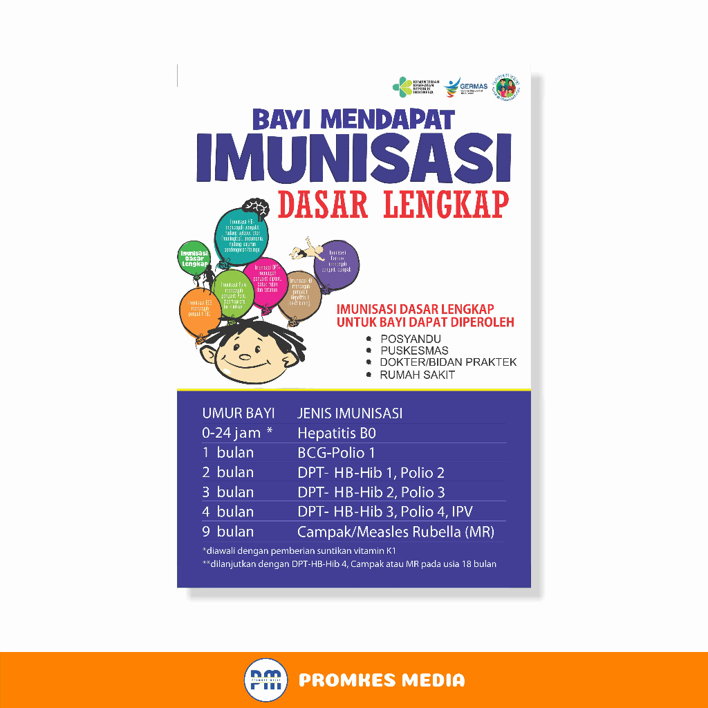 Poster Kesehatan, Imunisasi Dasar Lengkap, Imunisasi
