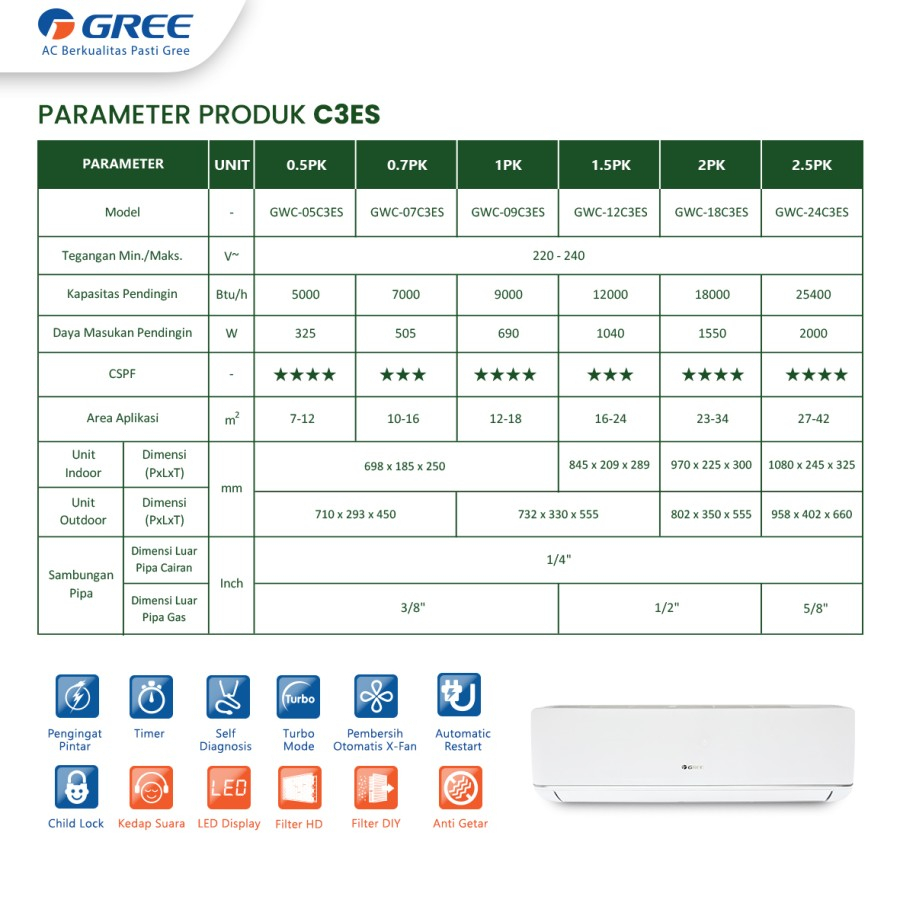 GREE GWC-07C3E(S) / GWC07C3ES AC DELUXE LOW WATT - PUTIH 3/4 PK