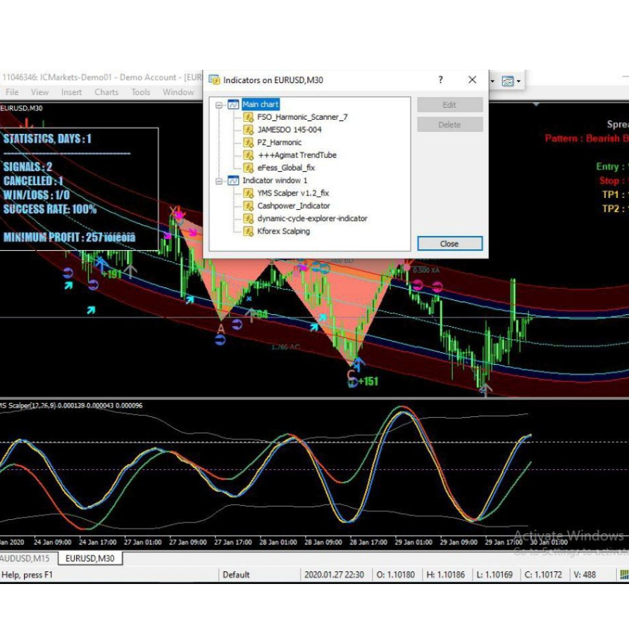 INDIKATOR FX 2020 PREMIUM FOR TRADING PROFIT