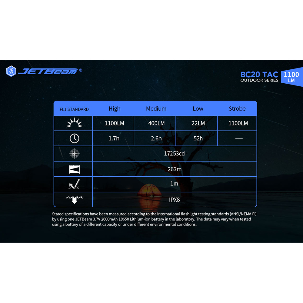 JETBeam Senter LED CREE XP-L HI Outdoor Flashlight Rechargeable 1100lm - BC20 TAC - Black