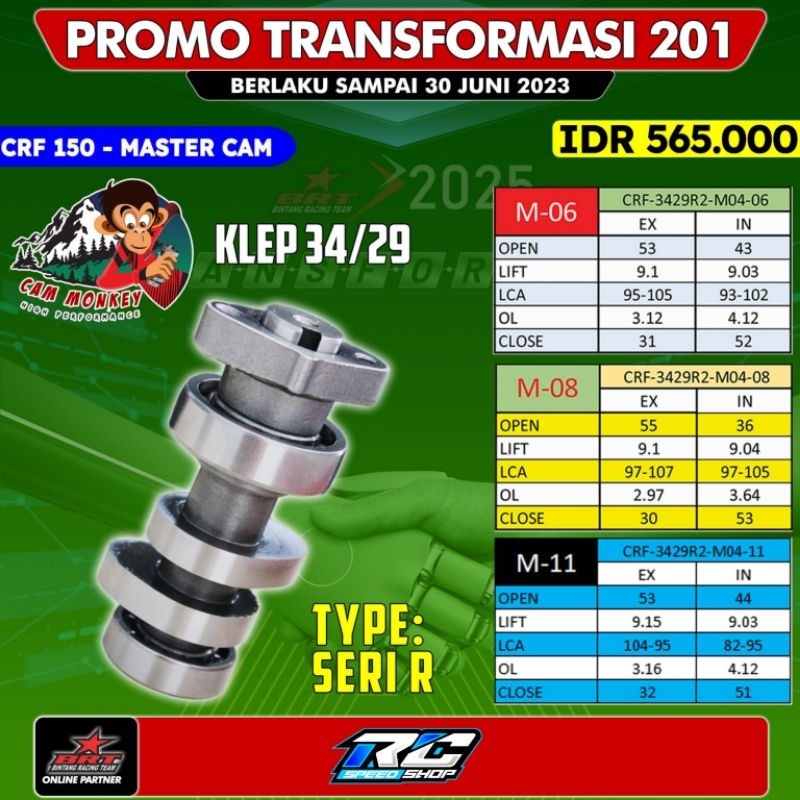 Master Cam BRT CRF Noken as Monkey CRF 150 Verza Mega Pro