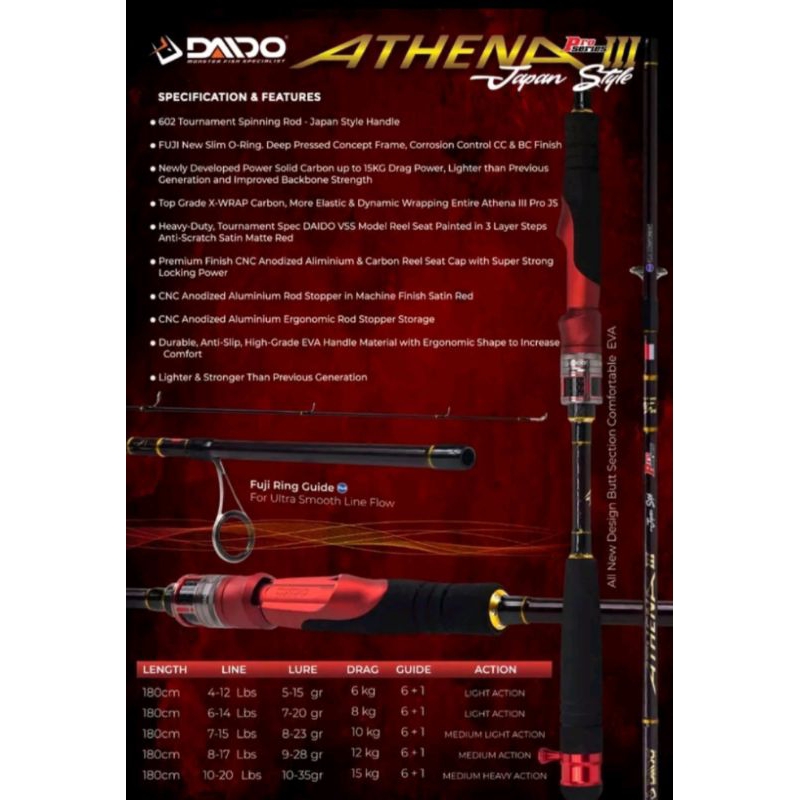 Joran Daido Athena III 602/180 Full Eva