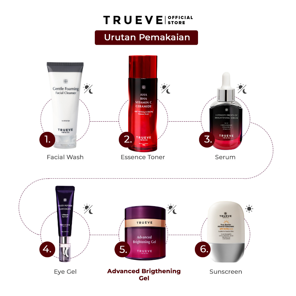 TRUEVE Advanced Brightening Gel (Premium Vitamin C (VCIP Dari Jepang) + 6X Ceramide - Moisturizer Gel Perawatan &amp; Pelembab Wajah Pagi Malem, Menjaga Skin Barrier Cocok Untuk Semua Jenis Kulit Wajah Kulit Kusam)