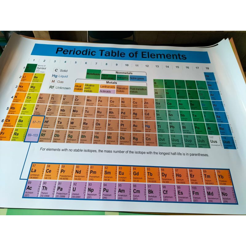 Poster Periodik Tabel Unsur // Tabel Periodik SPU
