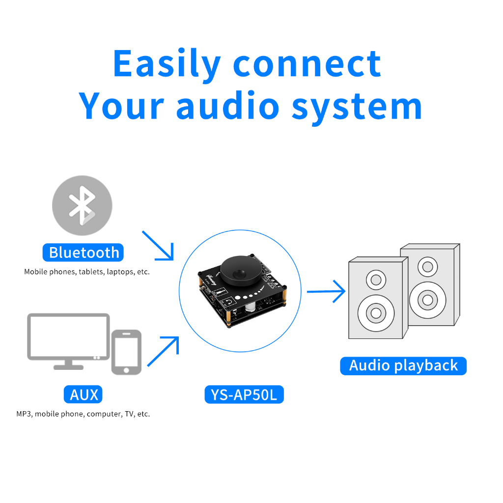 50W + 50W Amplifier Stereo Digital Mini 50WX2 40W Modul Papan Daya Audio Speaker AMP AUX APP YS-AP50L 50W * 2 Kompatibel dengan Bluetooth