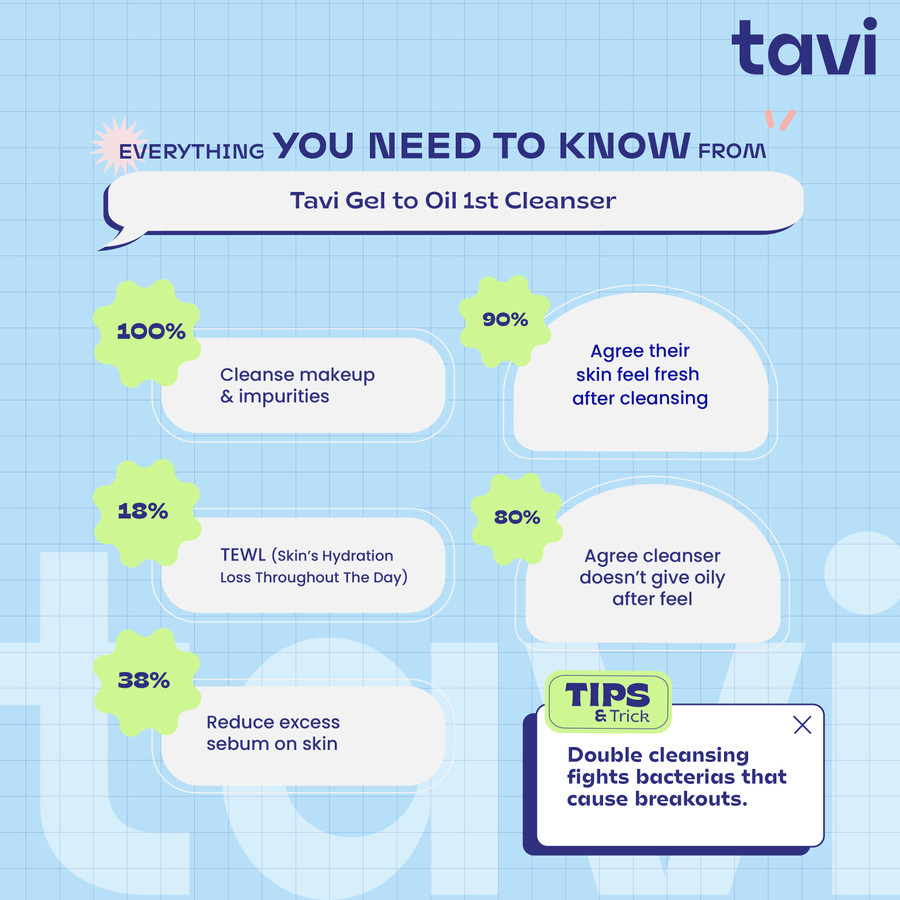 Tavi Gel to Oil Cleanser with Superberries + Amino Acid Complex 100ml