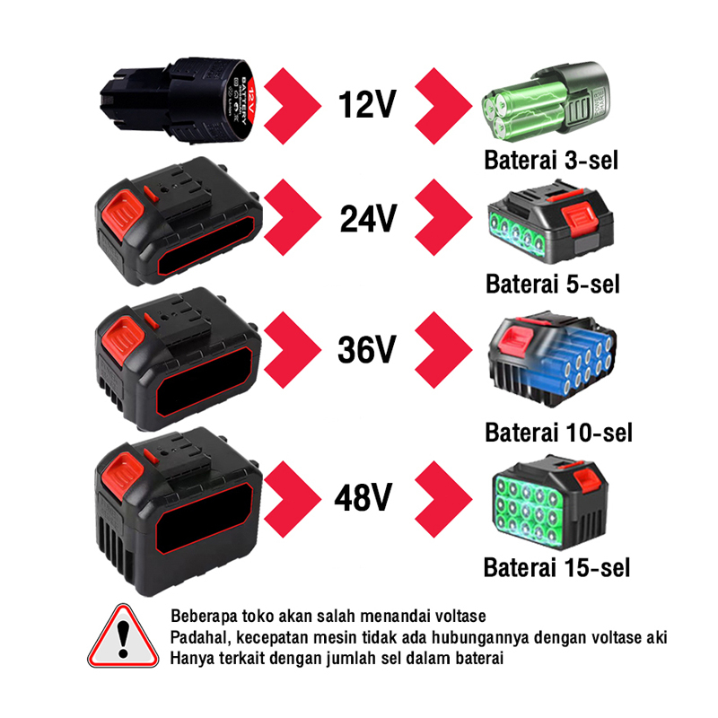 Mesin pemotong rumput listrik Mesin potong rumput batrai pemotong rumput elektrik mesin pemotong rumput tanpa kabel/Mesin potong rumput listrik tanpa kabel dengan tenaga 12V/48V