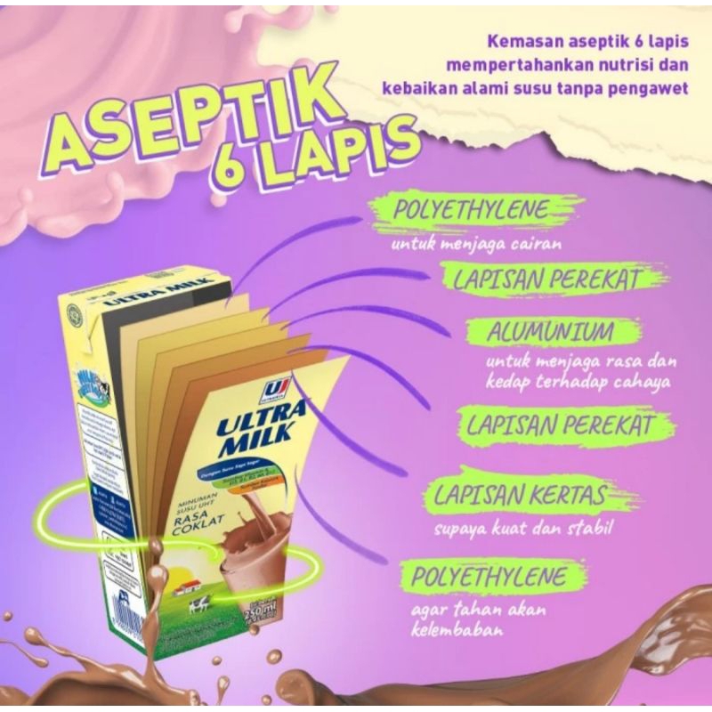 

Ultra Milk Susu UHT Cokelat 200 ml 1 karton isi 24pcs
