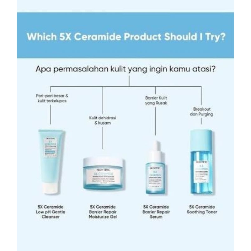 ❣️CHIDLOMSHOP❣️[BPOM] Skintific 5X Ceramide Low pH CLEANSER 80 ML