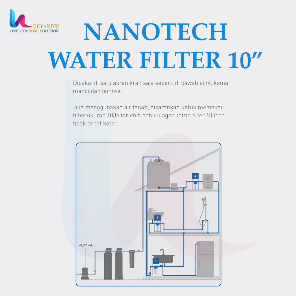Housing Filter Nanotech Clear Ukuran 10 inch untuk filter Air