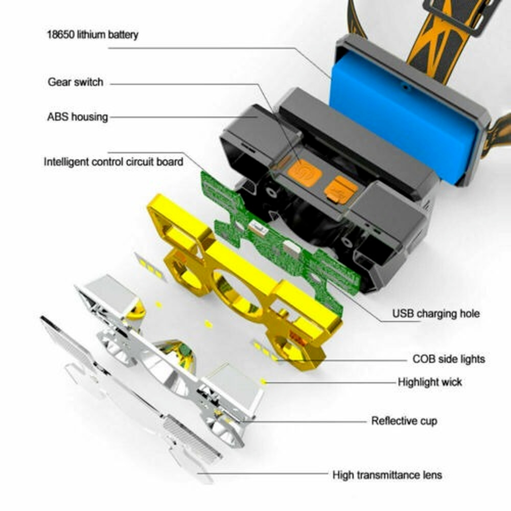 Senter Kepala Tahan Air Dapat Diisi Ulang Lampu Depan LED 5 Lampu Lampu Luar Ruangan Tahan Air Kepala Obor Senter Kepala Lampu Memancing Lampu USB Isi Ulang Lampu Lebar pencahayaan Lampu Kepala