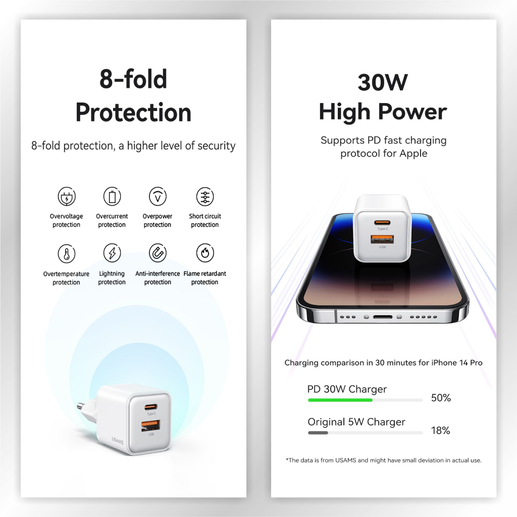 USAMS X-ron Adapter Fast Charger Dual Port PD30W+QC30