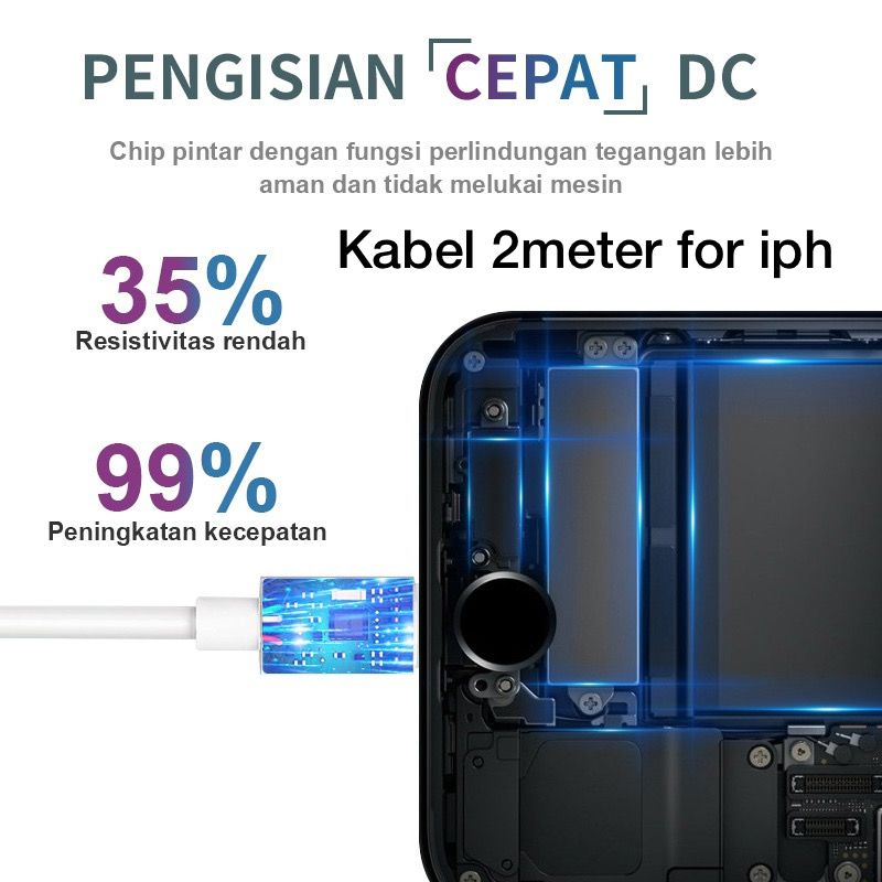 Kabel data 2meter for iph Lightning type-c data Fast charging usb charger PD 20W 25W Quick 200cm GROSIR BY.SULTAN ROXY
