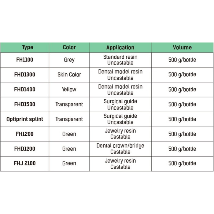 Flashforge Dental 3D Printer Resin FH1100 Standard Model DLP MSLA LCD