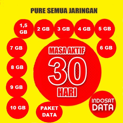 Paket Data Kouta Mini Indosat Im3 1,5GB 24 Jam masa aktif paket data 30 Hari