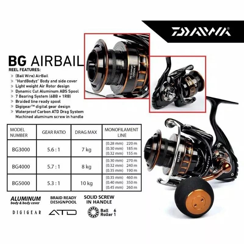 Reel Daiwa BG AIRBAIL 3000| 4000| 5000| Metal Body