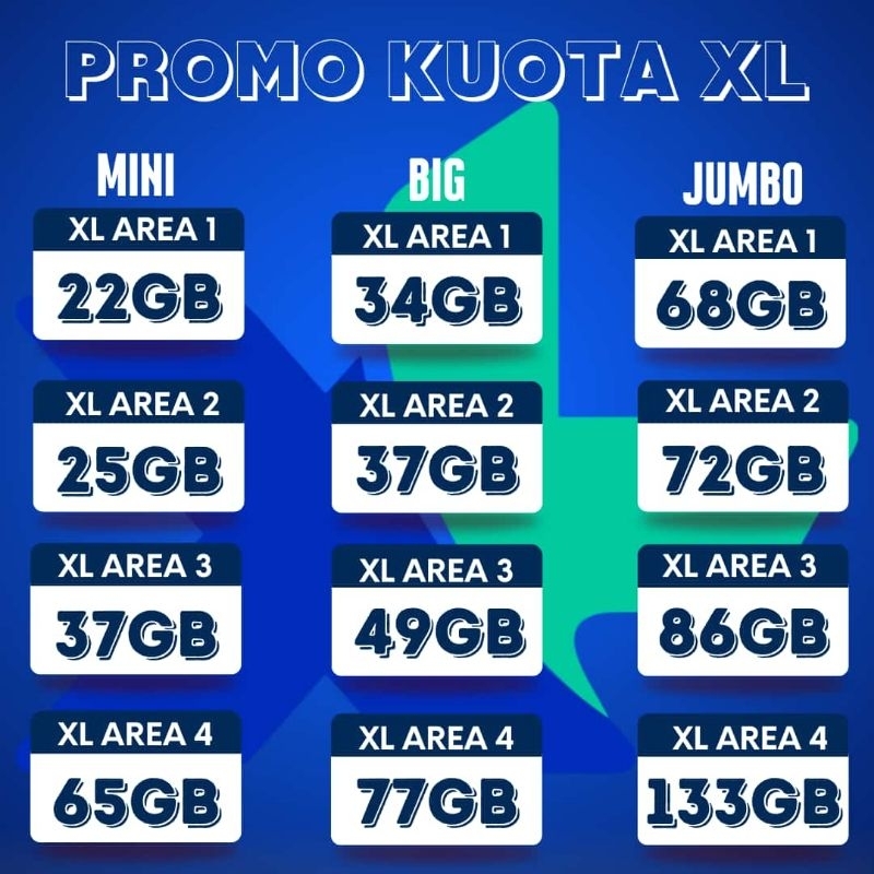 Kuota XL Hot Promo