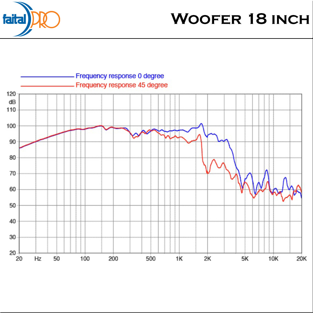 Faital Woofer Speaker Komponen 18 inch 18FH500 8 ohm