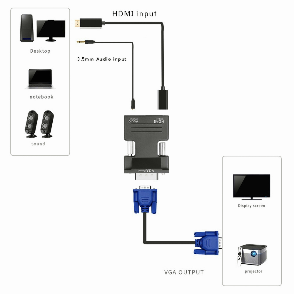 YUN Mall  Adapter Konverter HDMI Female to VGA Male Kabel Converter Mengubah Colokan Transfer Video dan Suara 1080P Audio Port Plug and Play