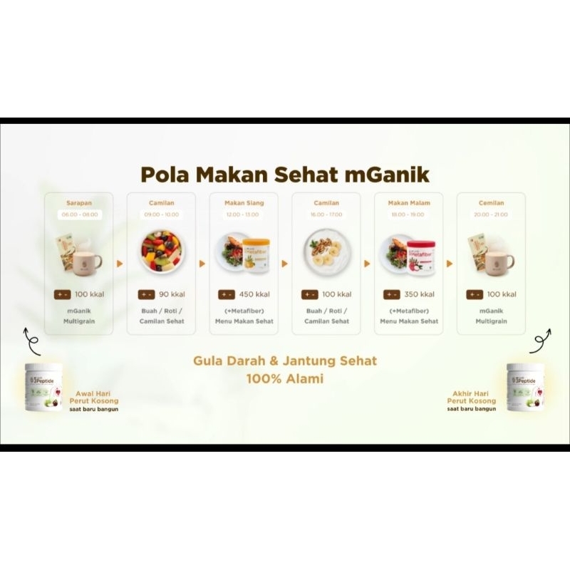 MGANIK 3PEPTIDE  &amp; MGANIK MULTIGRAIN &amp; METAFIBER