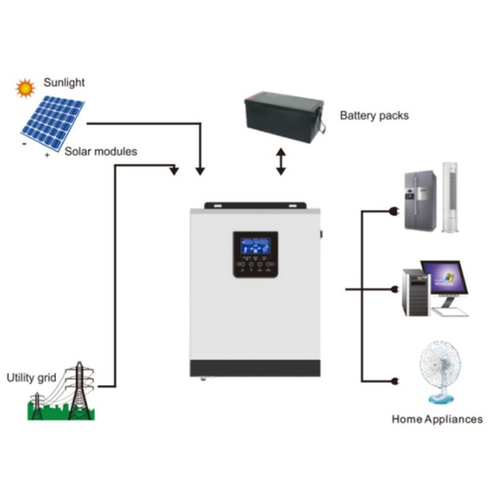 Hybrid Inverter Solar Controller DC 24V to AC 230V 2400W - HPS-3K-24V - White