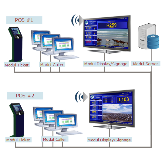 Software Antrian & source code