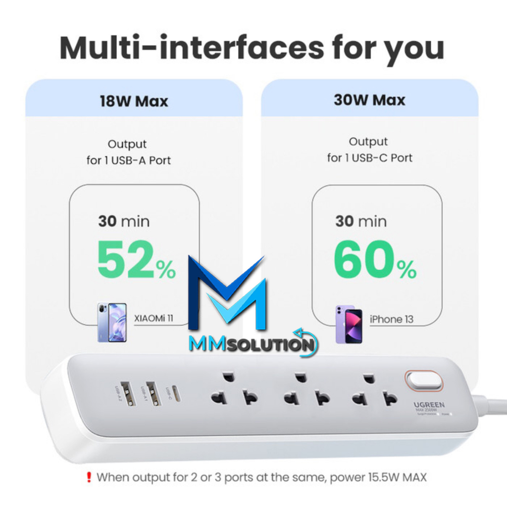 UGREEN Power Strip 6 IN 1 Stop Kontak + Adapter USB A + Type C GaN 30W - 15143