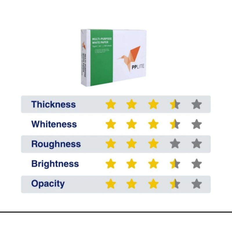 

Kertas Photocopy A4 75 gram PP Lite
