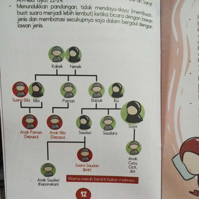 Haid Pertamaku | Assalam Kids