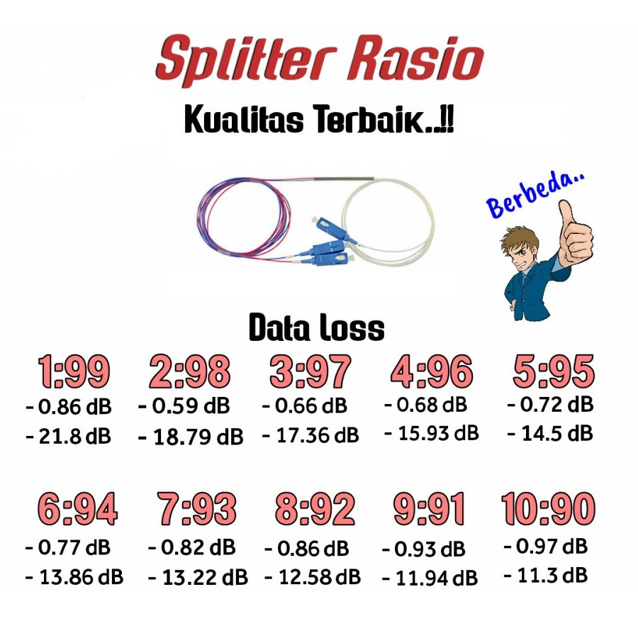 Splitter Ratio Fiber Optic SC/UPC