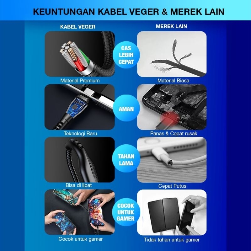 ✅BEST SALLER VEGER Kabel Data Cable VP-14 USB MICRO 3.0 Fast charging ( 1M / 100cm / 1000mm ) VP-14 MICRO