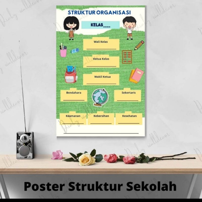 (BISA COD) POSTER STRUKTUR KELAS HIASAN DINDING SEKOLAH STRUKTUR ORGANISASI KELAS