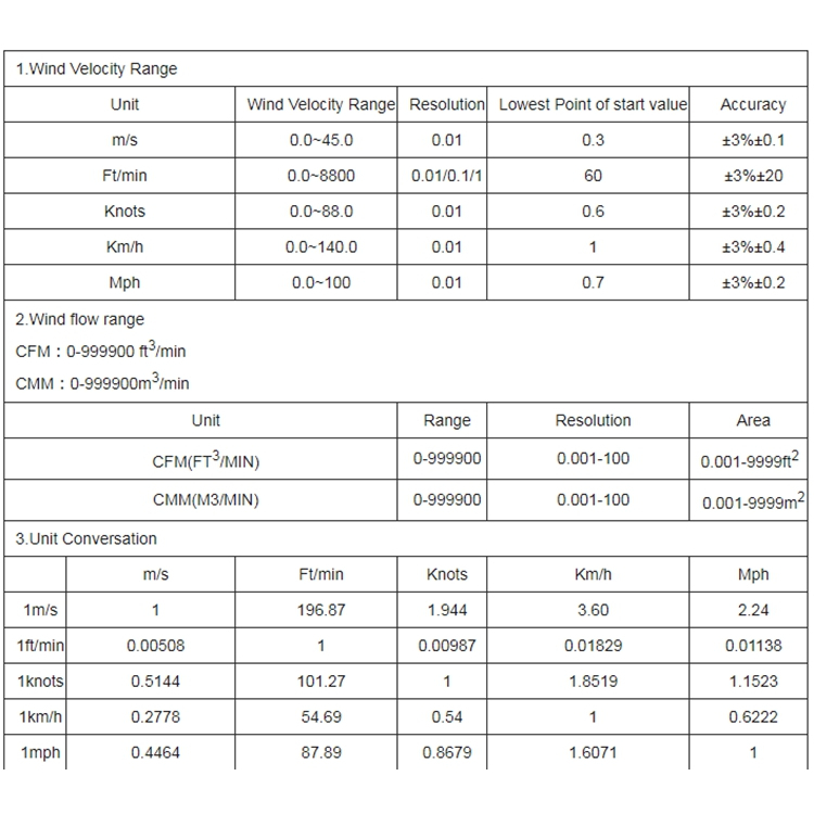 Digital Anemometer Pengukur Kecepatan Angin Wind Temperature Humidity Benetech GT8907