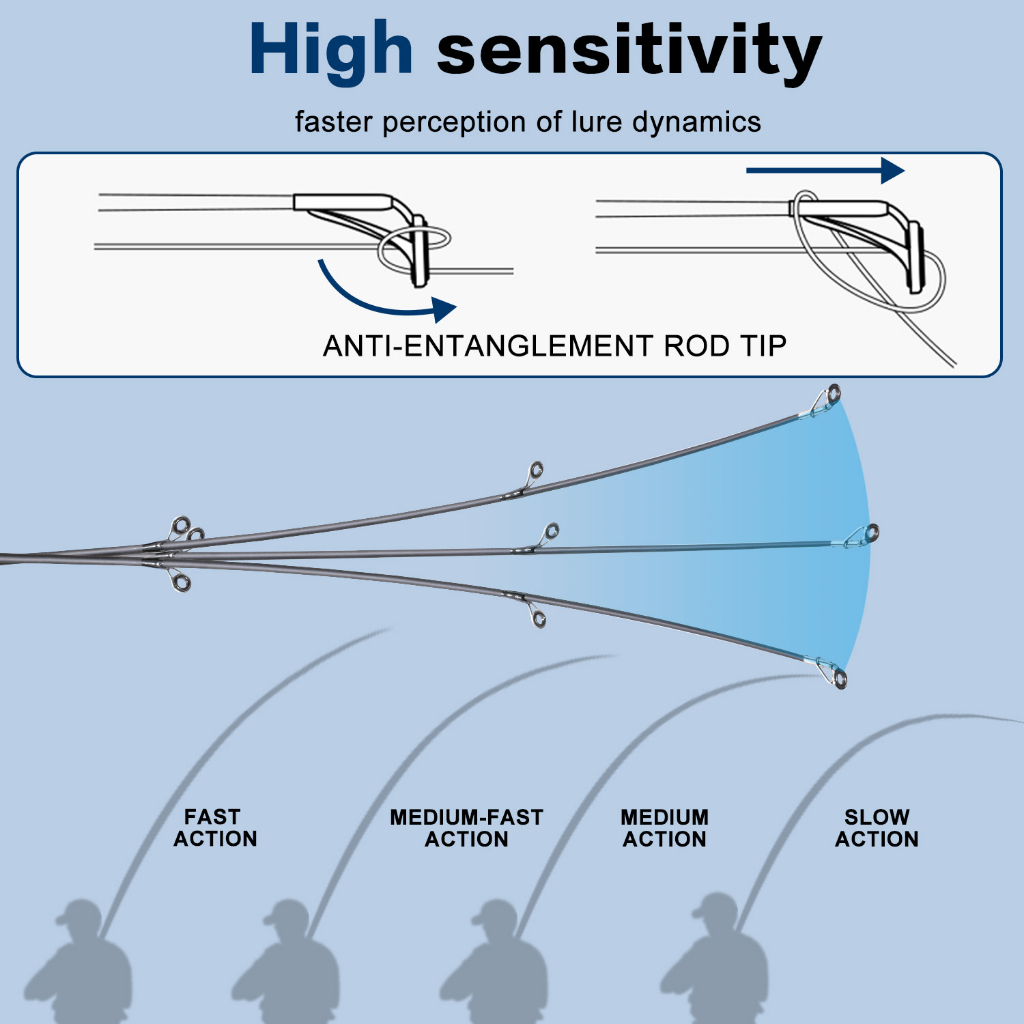Sougayilang Joran Pancing  1.8M Spinning/Casting Fishing Rod Carbon Fibre 2 Seksi Solid Tip Carbon Fibre Rod Rod Joran Pancing Ultralight Joran Pancing Spinning Casting Murah Joran Pancing