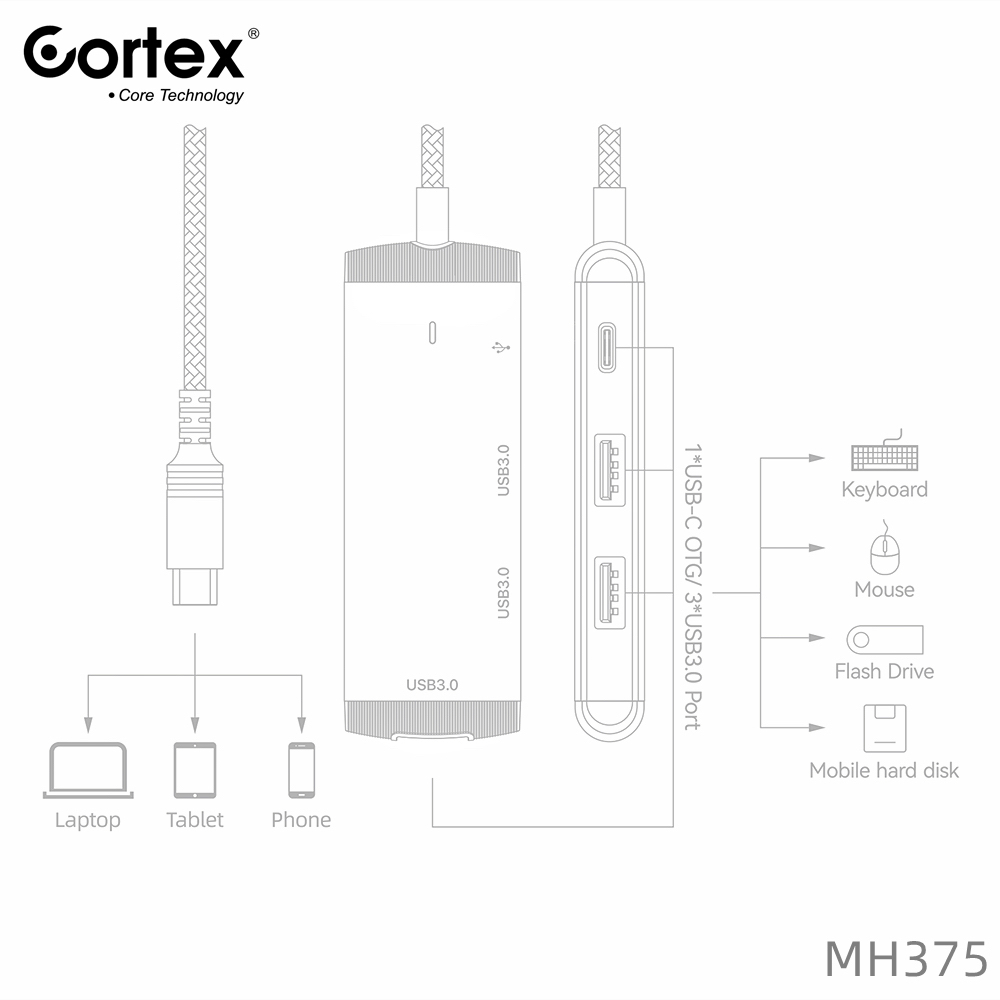 Cortex MH368 MH375 HUB Splitter 4IN1 5IN1 TYPE-C to USB3.0 + 2.0 + Audio 3.5mm + TYPE-C Data With PD Charging 60W