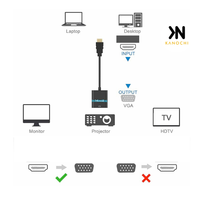 Kabel conventer HDTV to VGA untuk laptop pc komputer ke monitor