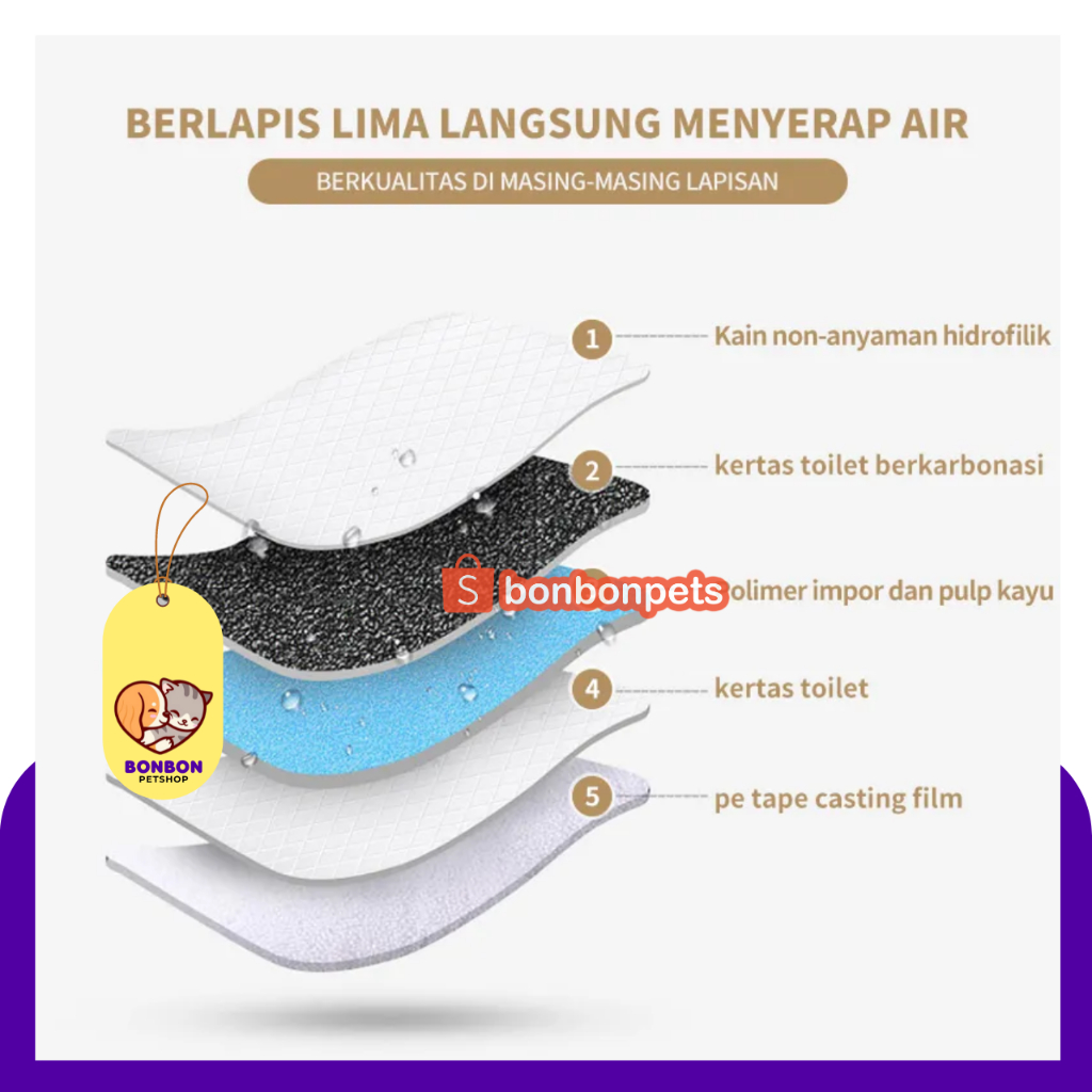 Underpads Alas Pipis Kucing Anjing Popok Tahan Bocor Bahan Tebal Underpad pad hewan 1 paket dus