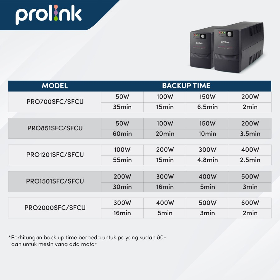 650VA UPS PROLINK PRO700SFC 360 Watt Super Fast Charging Line Interactive Garansi Resmi 1 Tahun