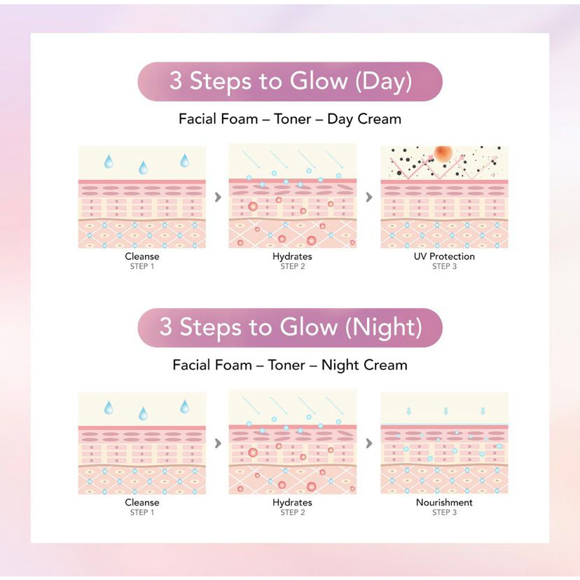 YOU Dazzling Glow up Serum Night Cream 20g