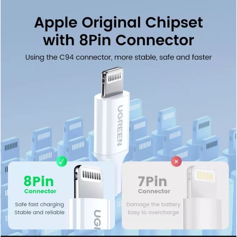 Ugreen USB C to Lightning MFi for iPhone 14 13 12 11 8 X XR XS Max - Ugreen Kabel Nylon / Silikon Lightning Original