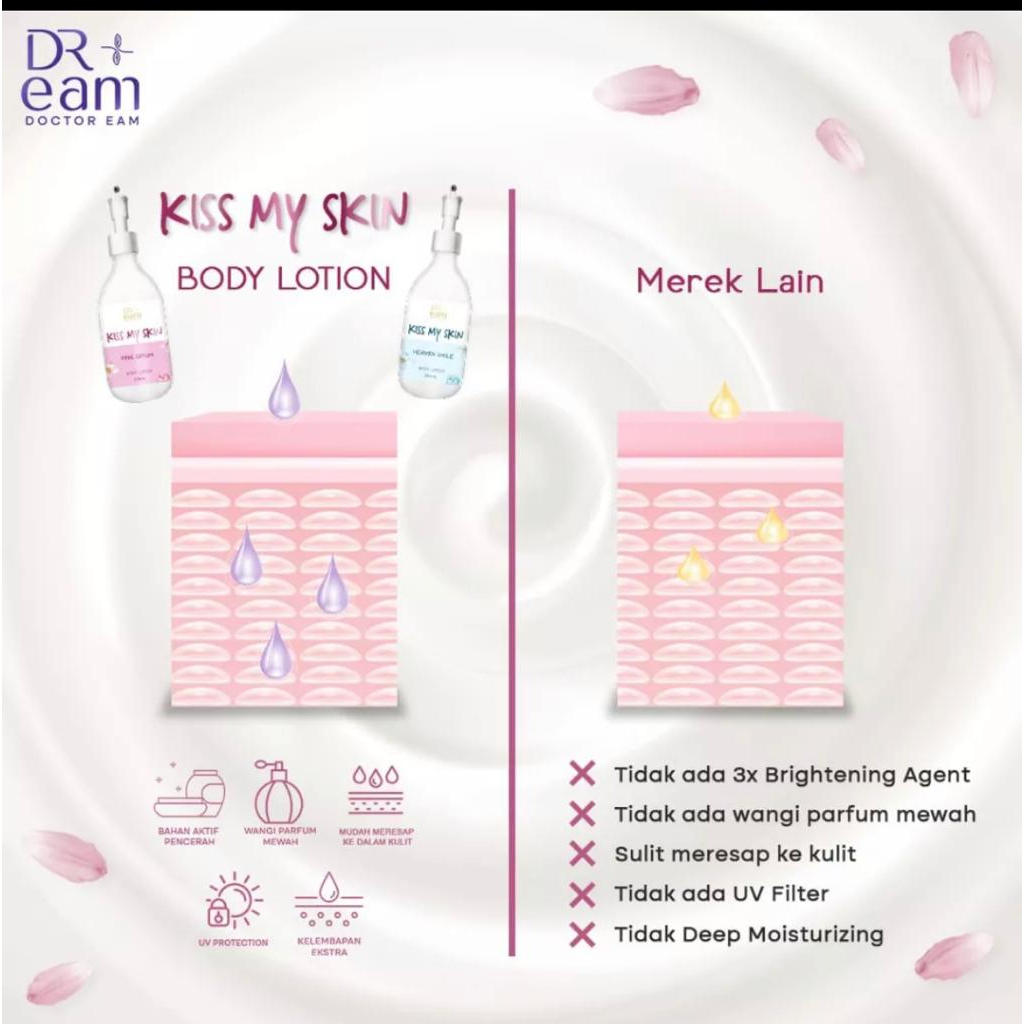 Doctor EAM Kiss My Skin Body Lotion / Hand &amp; Body Lotion Whitening