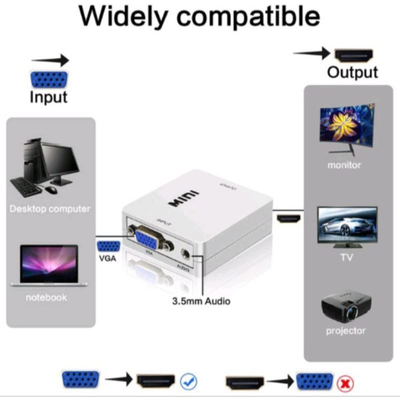 Converter VGA2HDMI mini 1080P full HD