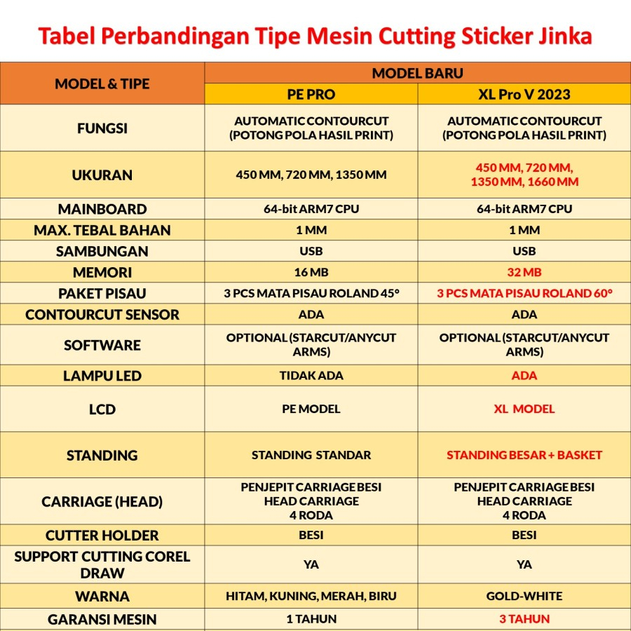 Mesin Cutting Sticker Jinka Auto Contour Cut Terbaru -  XL Pro V 1653 LED ( Auto Contour Cut )