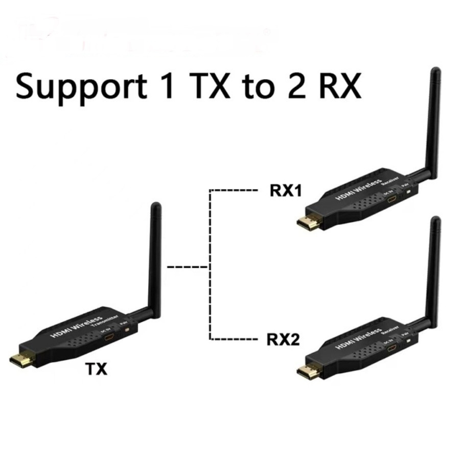 Wireless 5G HDMI Extender 50 meter