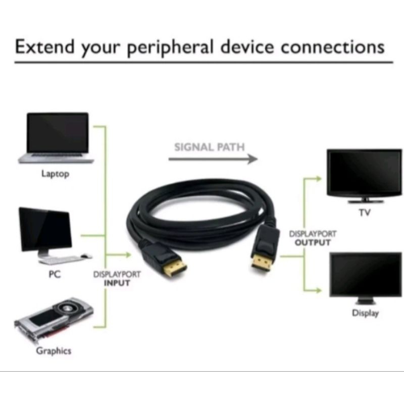 Kabel Dp port To Dp port panjang 1,5m