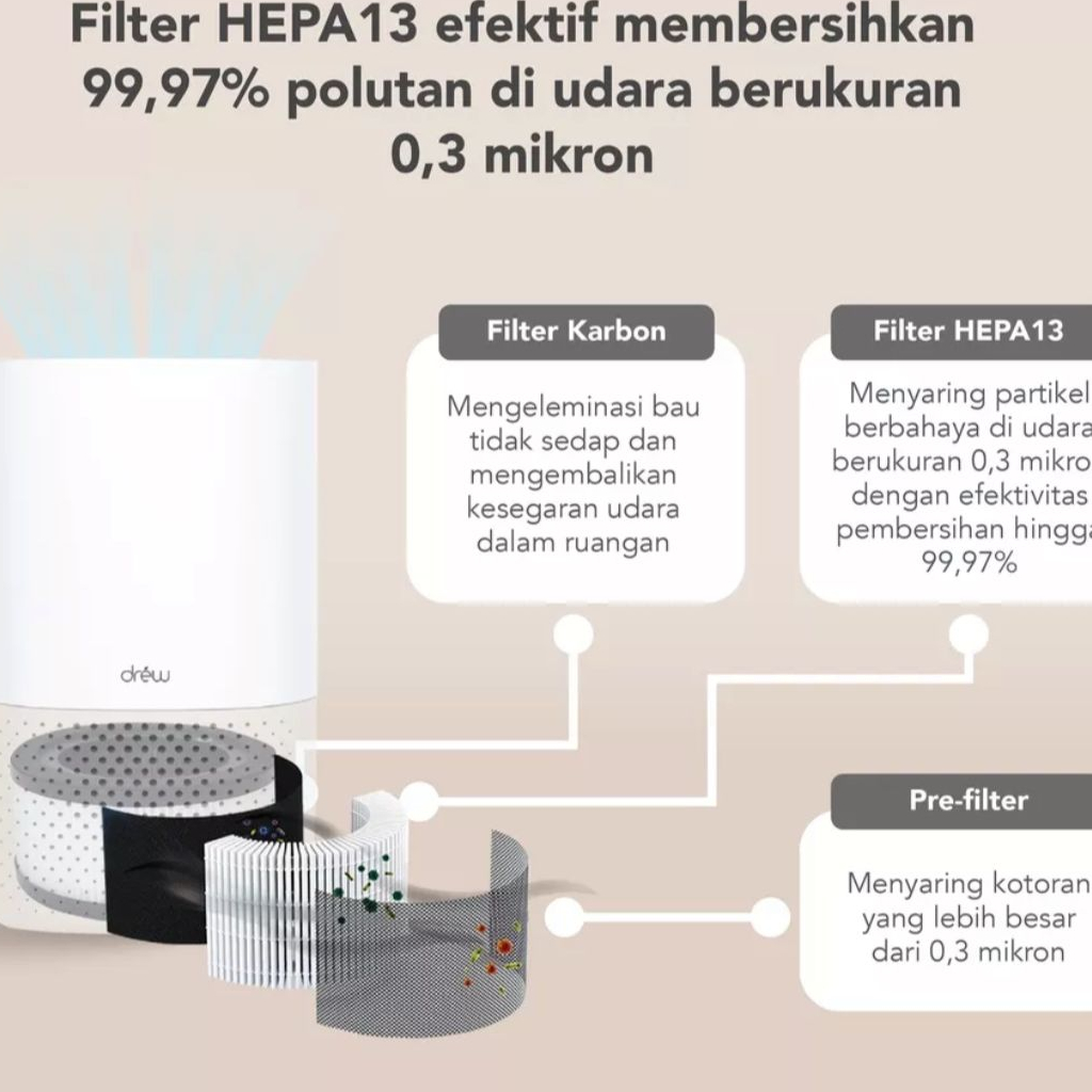 DREW Air Purifier - Pure 3+