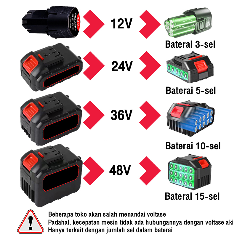 Mesin potong rumput baterai Kualitas Tinggi Mesin pemotong rumput listrik pemotong rumput elektrik mesin pemotong Pemangkas Rumput dengan Baterai Li-ion